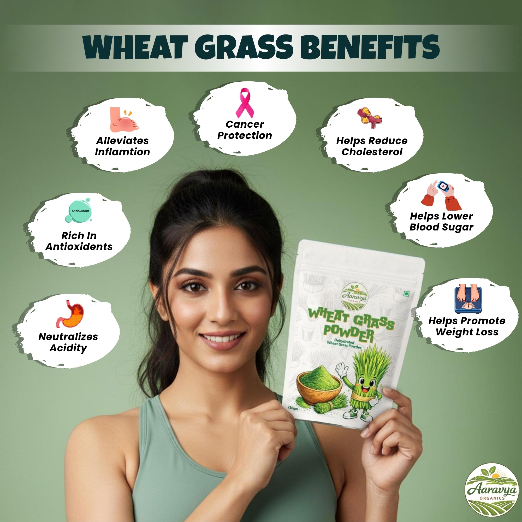 Wheatgrass Powder 250g | Pure & Natural Ayurvedic Detox Drink | Boost Immunity, Improve Digestion & Metabolism | No Preservatives, Non-GMO