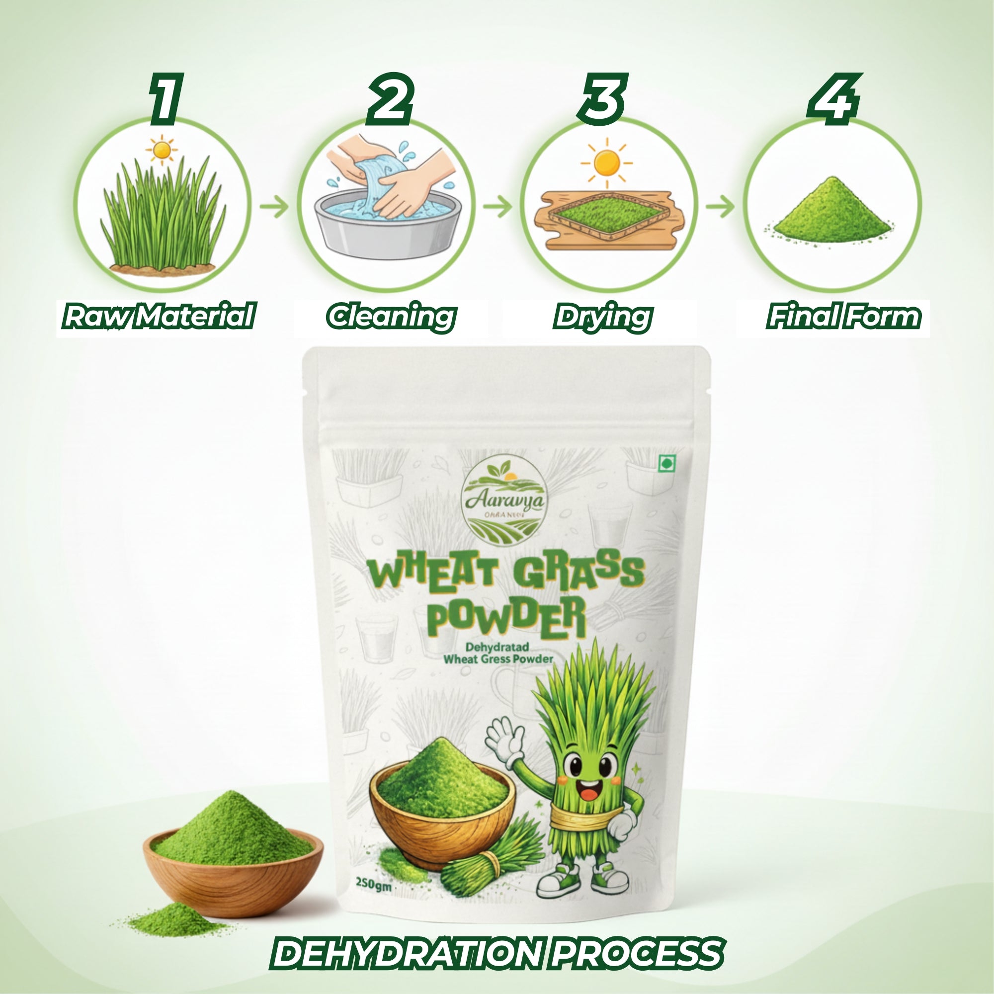 Wheatgrass Powder 250g | Pure & Natural Ayurvedic Detox Drink | Boost Immunity, Improve Digestion & Metabolism | No Preservatives, Non-GMO